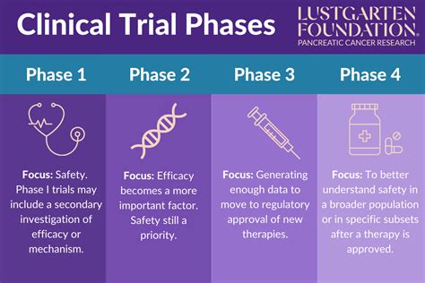 the results at the end of a test or trial|How To Find the Results of a Clinical Trial or Study .